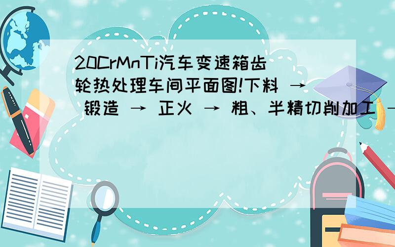 20CrMnTi汽车变速箱齿轮热处理车间平面图!下料 → 锻造 → 正火 → 粗、半精切削加工 → 渗碳 → 淬 火、低温回火 → 喷丸处理 → 加工花键 → 磨端面 → 磨齿 → 最终检验