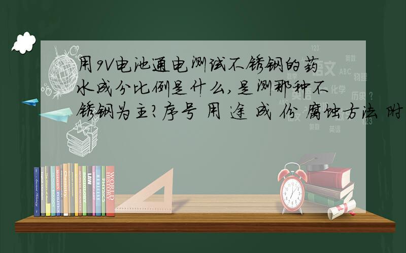 用9V电池通电测试不锈钢的药水成分比例是什么,是测那种不锈钢为主?序号 用 途 成 份 腐蚀方法 附 注 A501 奥氏体不锈钢 盐 酸 30ml硝 酸 10ml甘 油 10ml 室温浸蚀现配 Glyceregia试剂.显示晶粒组织