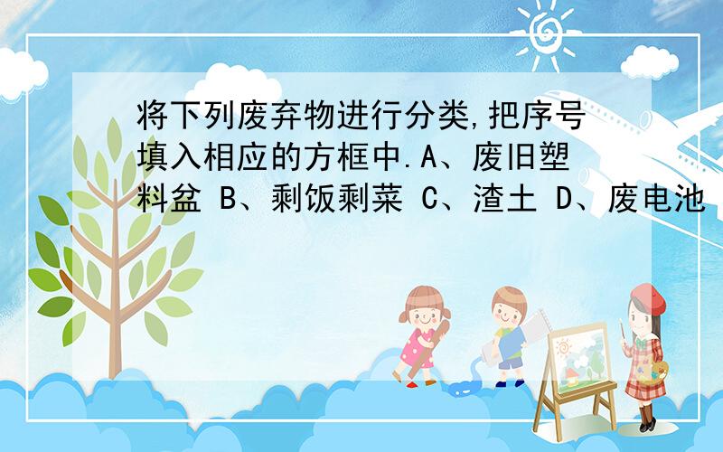 将下列废弃物进行分类,把序号填入相应的方框中.A、废旧塑料盆 B、剩饭剩菜 C、渣土 D、废电池 E、果皮 F、小砖块 G、废日光灯管 H、酒瓶 I、旧报纸 J、过期药品 K、萝卜叶 L、废轮胎 M、废