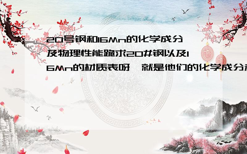 20号钢和16Mn的化学成分及物理性能跪求20#钢以及16Mn的材质表呀,就是他们的化学成分和物理性能呀~