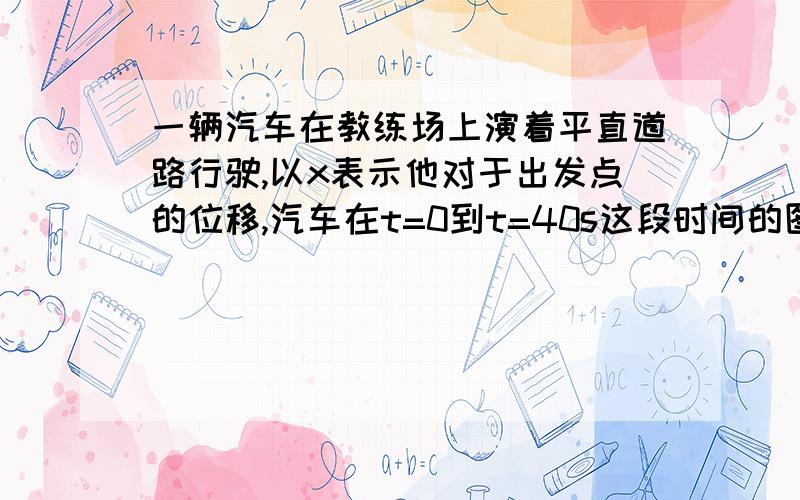 一辆汽车在教练场上演着平直道路行驶,以x表示他对于出发点的位移,汽车在t=0到t=40s这段时间的图像如图(1)画出汽车在0~40s内的v-t图像（2）求汽车在40s内的路程和平均速度