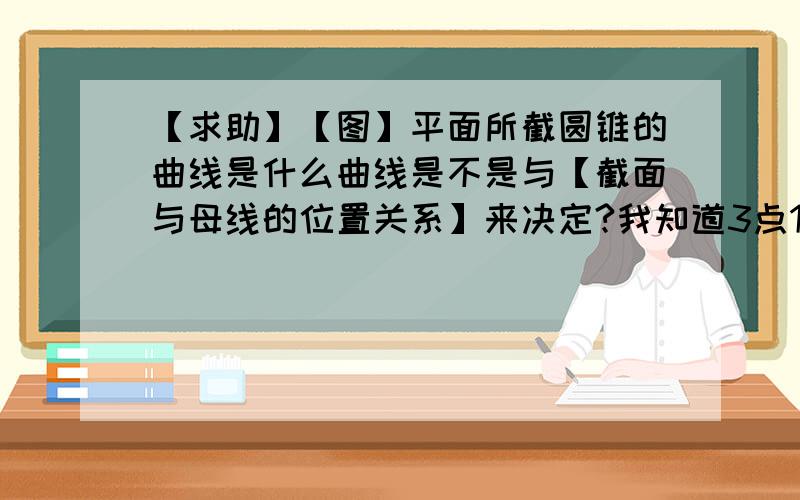 【求助】【图】平面所截圆锥的曲线是什么曲线是不是与【截面与母线的位置关系】来决定?我知道3点1.当不截底面时,为椭圆2.当与母线平行时,为抛物线3.当平面更陡时,为双曲线那么,当截面