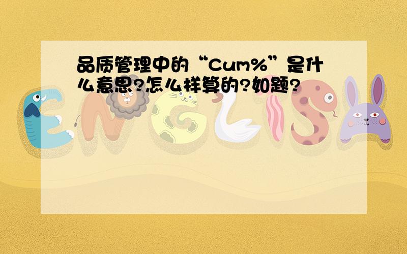 品质管理中的“Cum%”是什么意思?怎么样算的?如题?