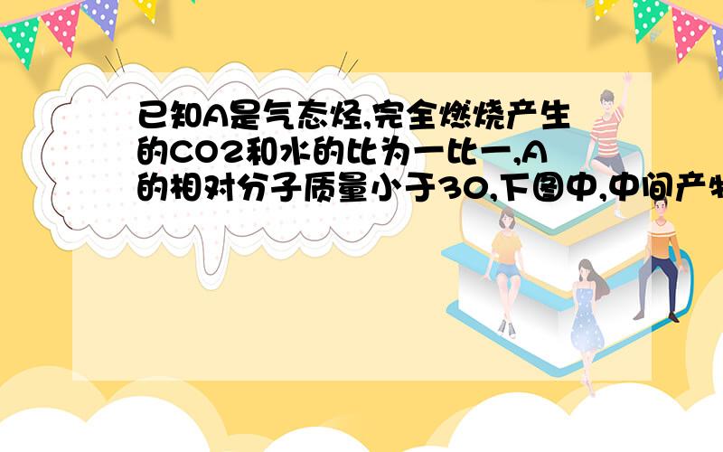 已知A是气态烃,完全燃烧产生的CO2和水的比为一比一,A的相对分子质量小于30,下图中,中间产物B催化氧化CC还可以继续氧化成D,E有香味←A→B→C→D,D连接B一起生成E 41 2 3 写出下列各步变化的化