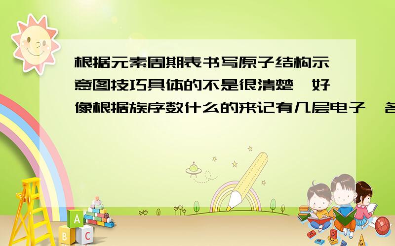 根据元素周期表书写原子结构示意图技巧具体的不是很清楚,好像根据族序数什么的来记有几层电子,各层各有几个电子的,谁有相关技巧?