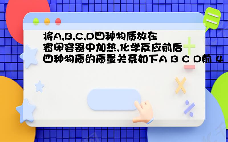 将A,B,C,D四种物质放在密闭容器中加热,化学反应前后四种物质的质量关系如下A B C D前 4 16 111 4后 X 20 0 89（1）该反应的反应物是,生成物是（2）表中X是多少,该反应属于分解还是化合反应