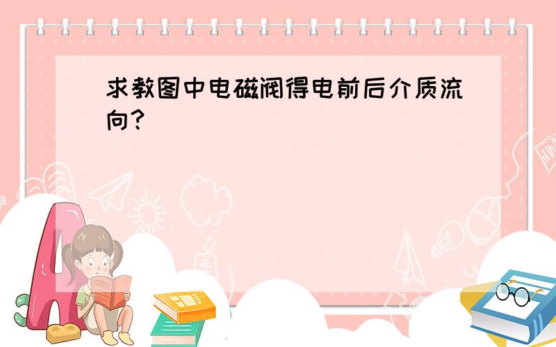 求教图中电磁阀得电前后介质流向?