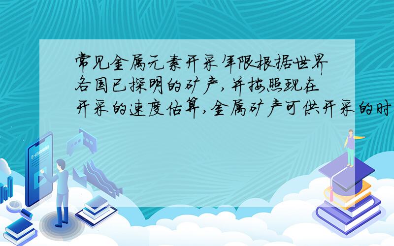 常见金属元素开采年限根据世界各国已探明的矿产,并按照现在开采的速度估算,金属矿产可供开采的时间是有限的.我想知道,一般常见金属的开采年限,如铝、铁、铜、锌、铅、金、锡、银等.