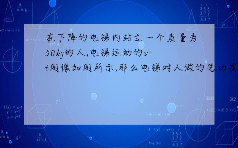 在下降的电梯内站立一个质量为50kg的人,电梯运动的v-t图像如图所示,那么电梯对人做的总功有多少?电梯对人做功最大功率是多少?20s内电梯对人做功平均功率为多少?（g=10m/s2）