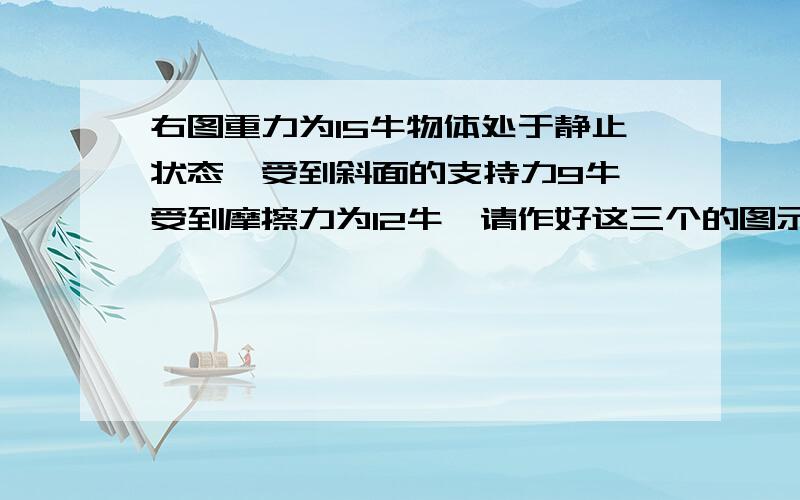 右图重力为15牛物体处于静止状态,受到斜面的支持力9牛,受到摩擦力为12牛,请作好这三个的图示.