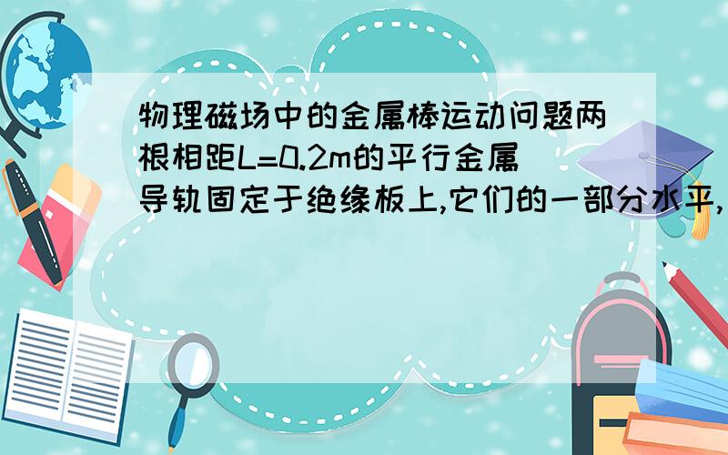 物理磁场中的金属棒运动问题两根相距L=0.2m的平行金属导轨固定于绝缘板上,它们的一部分水平,另一部分与水平方向成30度角,两根金属棒的质量均为O.OO2kg,它们可以在导轨上滑动,金属棒与导