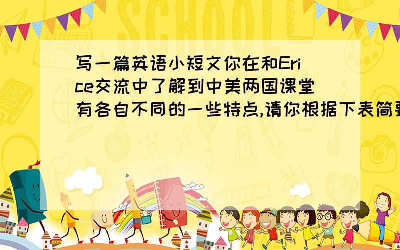 写一篇英语小短文你在和Erice交流中了解到中美两国课堂有各自不同的一些特点,请你根据下表简要描述这些特点,并就此谈谈自己的想法.中国课堂：不称呼老师的姓名、仔细听讲、做笔记、