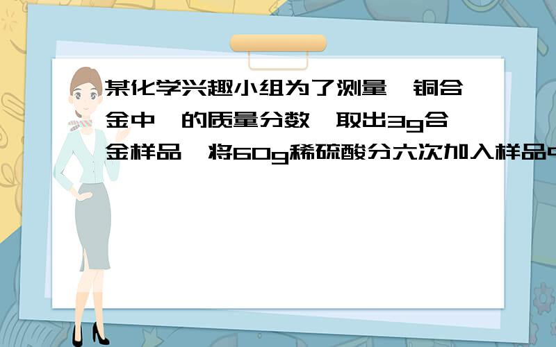 某化学兴趣小组为了测量镁铜合金中镁的质量分数,取出3g合金样品,将60g稀硫酸分六次加入样品中,充分反应后过滤 洗涤 干燥 称重,得到的实验数据如下：稀盐酸用量 剩余固体质量第一次加入