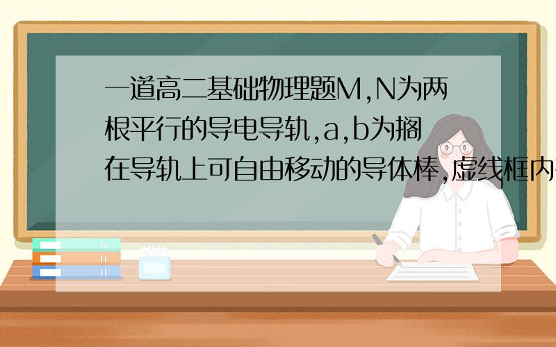 一道高二基础物理题M,N为两根平行的导电导轨,a,b为搁在导轨上可自由移动的导体棒,虚线框内有匀强磁场,当其磁感强度逐渐增大时,导体棒a中的感应电流方向为_____?其受力方向是_______?,导体