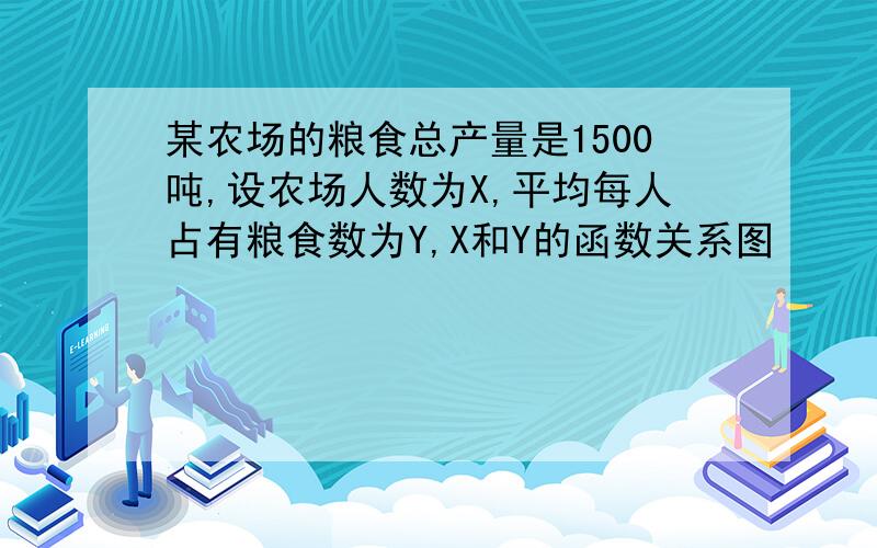 某农场的粮食总产量是1500吨,设农场人数为X,平均每人占有粮食数为Y,X和Y的函数关系图