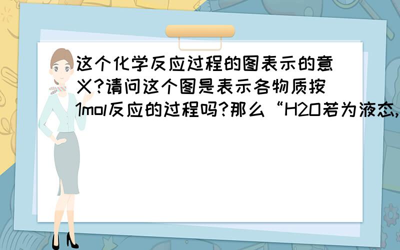 这个化学反应过程的图表示的意义?请问这个图是表示各物质按1mol反应的过程吗?那么“H2O若为液态,反应热值小于41"为什么不对?