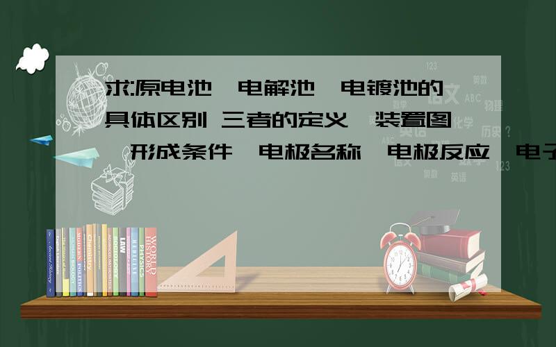 求:原电池、电解池、电镀池的具体区别 三者的定义、装置图、形成条件、电极名称、电极反应、电子流向.