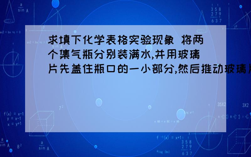 求填下化学表格实验现象 将两个集气瓶分别装满水,并用玻璃片先盖住瓶口的一小部分,然后推动玻璃片将瓶口全部盖住,把盛满水的瓶子连同玻璃片一起倒立在水槽里将饮料管插入集气瓶内,