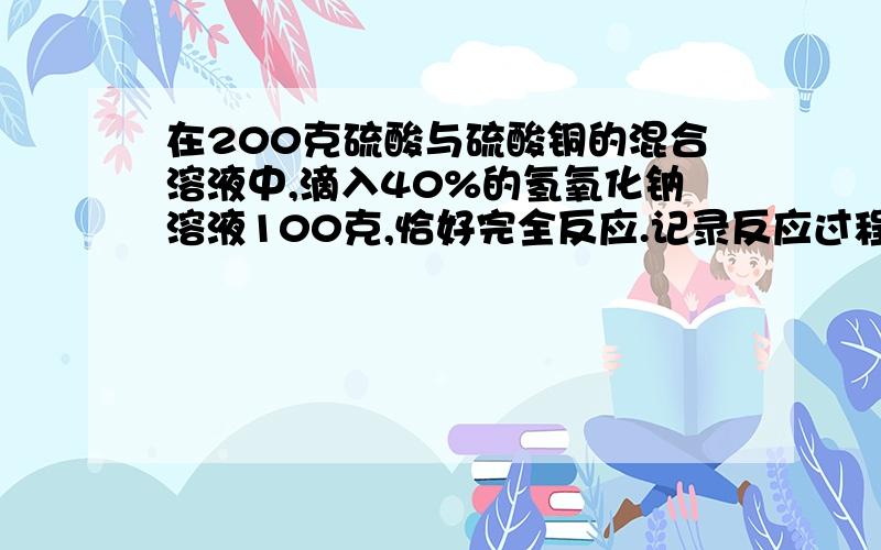 在200克硫酸与硫酸铜的混合溶液中,滴入40%的氢氧化钠溶液100克,恰好完全反应.记录反应过程中得在200克硫酸与硫酸铜的混合溶液中,滴入40%的氢氧化钠溶液100克,恰好完全反应.将容器中的溶液