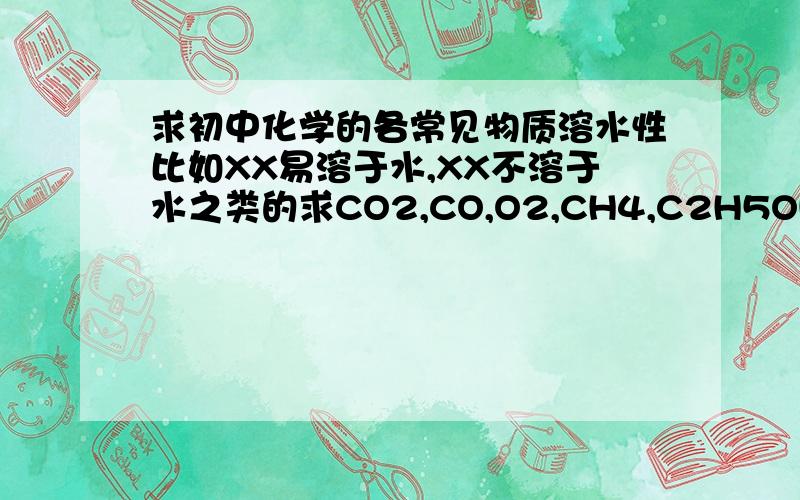 求初中化学的各常见物质溶水性比如XX易溶于水,XX不溶于水之类的求CO2,CO,O2,CH4,C2H5OH等另,caco3,ca(oh)2,cao哪个是熟石灰石灰水大理石和石灰石- -...谢谢