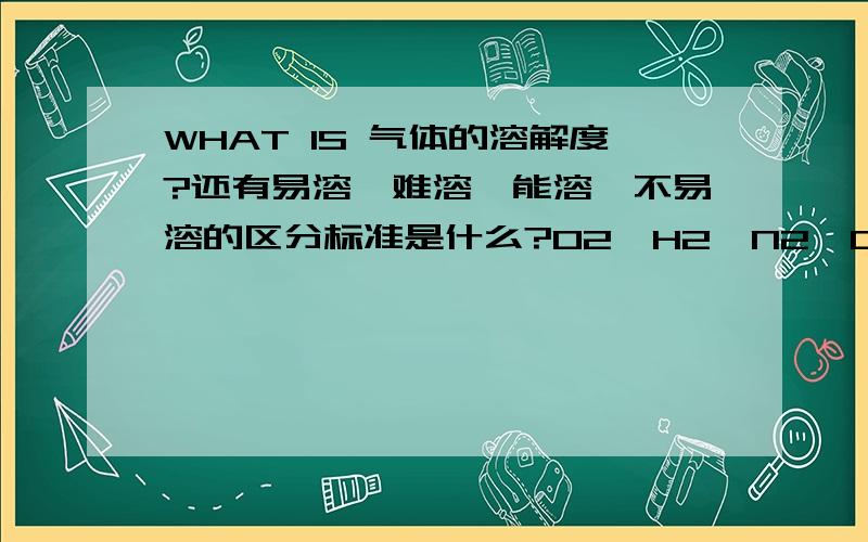 WHAT IS 气体的溶解度?还有易溶,难溶,能溶,不易溶的区分标准是什么?O2,H2,N2,CO2,CO等气体是易溶,难溶,能溶,不易溶中的哪一个?