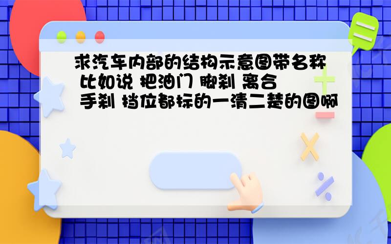 求汽车内部的结构示意图带名称 比如说 把油门 脚刹 离合 手刹 挡位都标的一清二楚的图啊