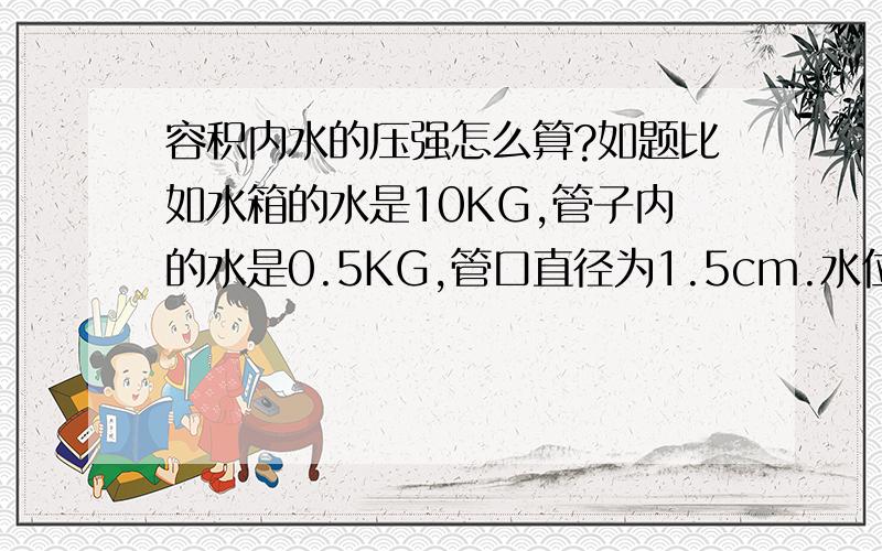 容积内水的压强怎么算?如题比如水箱的水是10KG,管子内的水是0.5KG,管口直径为1.5cm.水位距离管口为1.5m,怎么去算管口受到的压强  是用P=pgh还是用P=F/S的公式计算呢?并且说明一下 分别得都是计