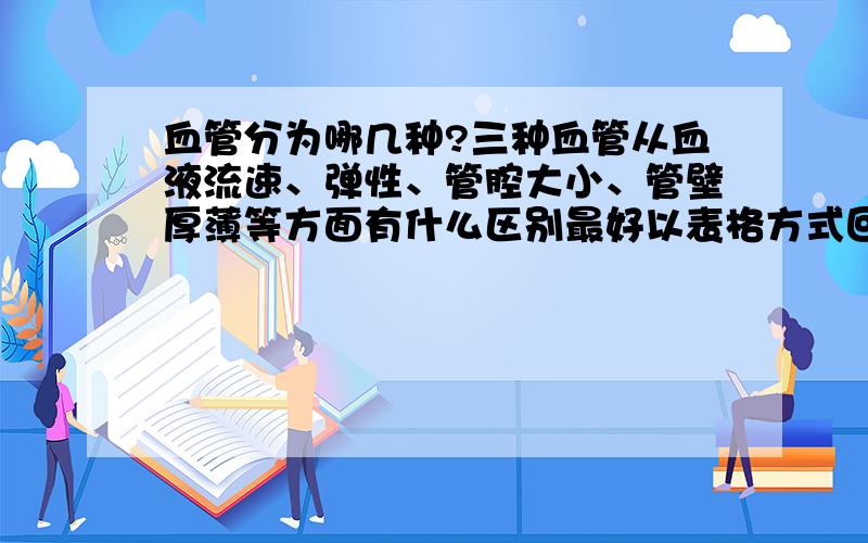 血管分为哪几种?三种血管从血液流速、弹性、管腔大小、管壁厚薄等方面有什么区别最好以表格方式回答