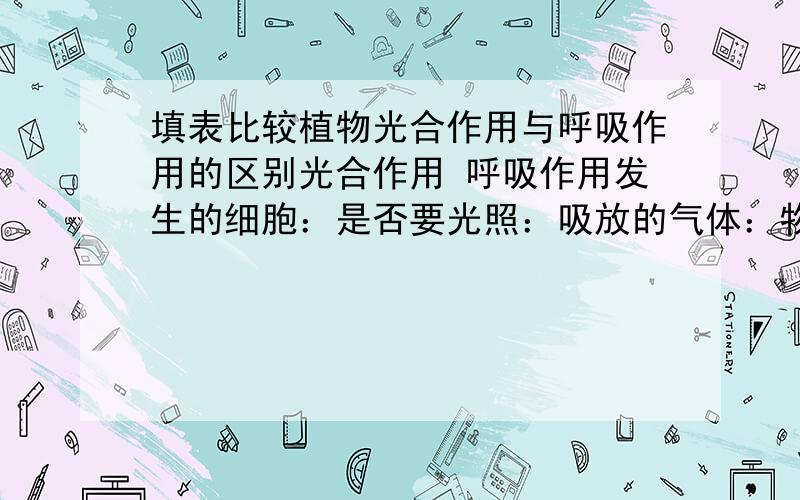 填表比较植物光合作用与呼吸作用的区别光合作用 呼吸作用发生的细胞：是否要光照：吸放的气体：物质的转变：能量的转变：