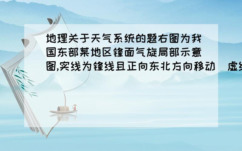 地理关于天气系统的题右图为我国东部某地区锋面气旋局部示意图,实线为锋线且正向东北方向移动．虚线范围内为雨区.读图回答3—4题.3．下列关于该天气系统过境时天气状况的描述,正确的