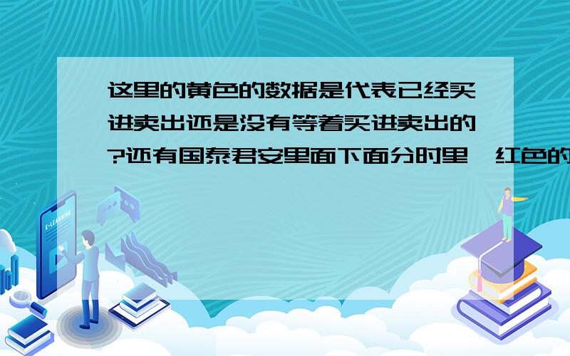 这里的黄色的数据是代表已经买进卖出还是没有等着买进卖出的?还有国泰君安里面下面分时里,红色的是不是代表买进量,绿色的代表卖出量?