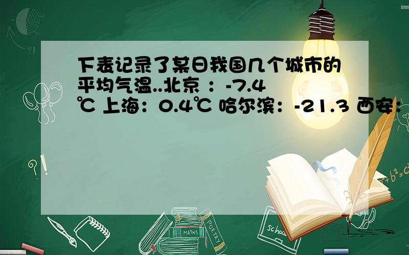 下表记录了某日我国几个城市的平均气温..北京 ：-7.4℃ 上海：0.4℃ 哈尔滨：-21.3 西安：-0.6℃ 广州：11.5℃1将这几个城市的平均气温按从低到高的顺序排列.是用文字比较还是气温比较啊？