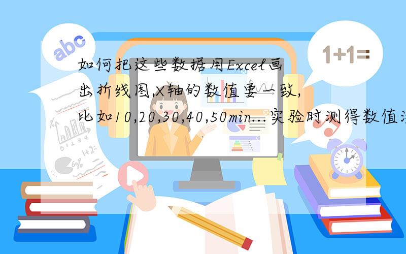 如何把这些数据用Excel画出折线图,X轴的数值要一致,比如10,20,30,40,50min...实验时测得数值没有按一定规则.因为还有其他数据,求教程.