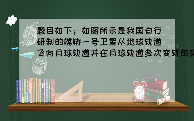 题目如下；如图所示是我国自行研制的嫦娥一号卫星从地球轨道飞向月球轨道并在月球轨道多次变轨的资料图片,卫星变轨实际是（）