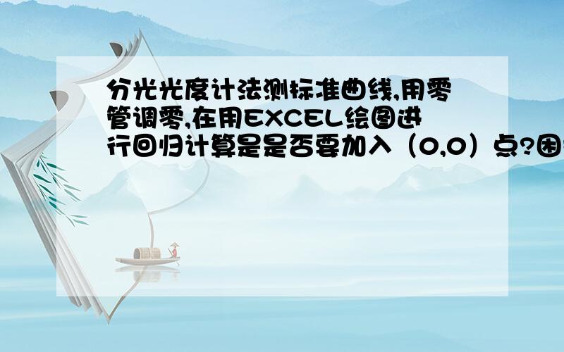 分光光度计法测标准曲线,用零管调零,在用EXCEL绘图进行回归计算是是否要加入（0,0）点?困扰已久