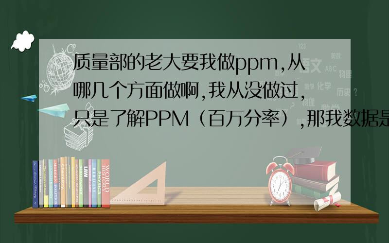 质量部的老大要我做ppm,从哪几个方面做啊,我从没做过,只是了解PPM（百万分率）,那我数据是从哪里采取,需要做哪几个方面PPM,（进料、过程、出货）是不是,PPM要针每款产品吗?还是每个零件,