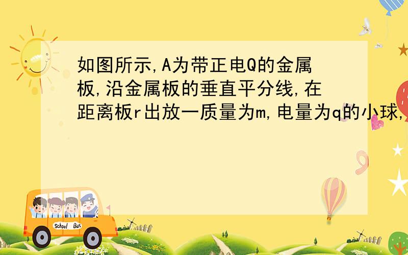 如图所示,A为带正电Q的金属板,沿金属板的垂直平分线,在距离板r出放一质量为m,电量为q的小球,小球受水平向右的电场力偏转θ角而静止,小球用绝缘线悬挂于O点,试求小球所在处的场强