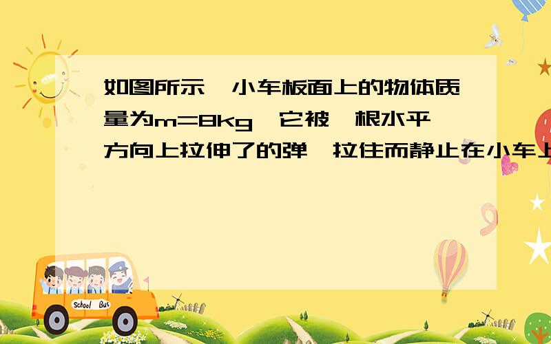 如图所示,小车板面上的物体质量为m=8kg,它被一根水平方向上拉伸了的弹簧拉住而静止在小车上,这时弹簧的弹力为6N.现沿水平向右的方向对小车施以作用力,使小车由静止开始运动起来,运动中