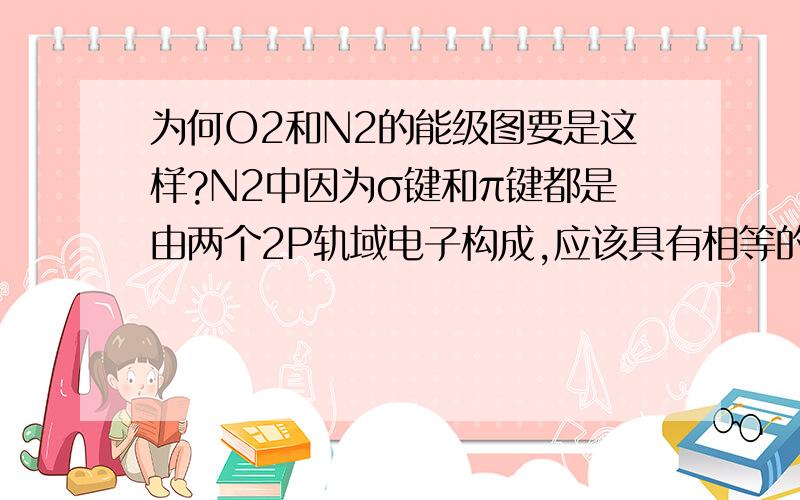 为何O2和N2的能级图要是这样?N2中因为σ键和π键都是由两个2P轨域电子构成,应该具有相等的能量,形成的σ反键能量大于π反键,因此π 成键能量应该大于σ成键,因此在N2中2P轨域能量排行应该是