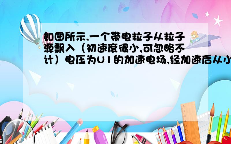 如图所示,一个带电粒子从粒子源飘入（初速度很小,可忽略不计）电压为U1的加速电场,经加速后从小孔S沿平行金属板A、B的中心线射入,A、B板长为L,相距为d,电压为U2,则带电粒子能从A、B板间