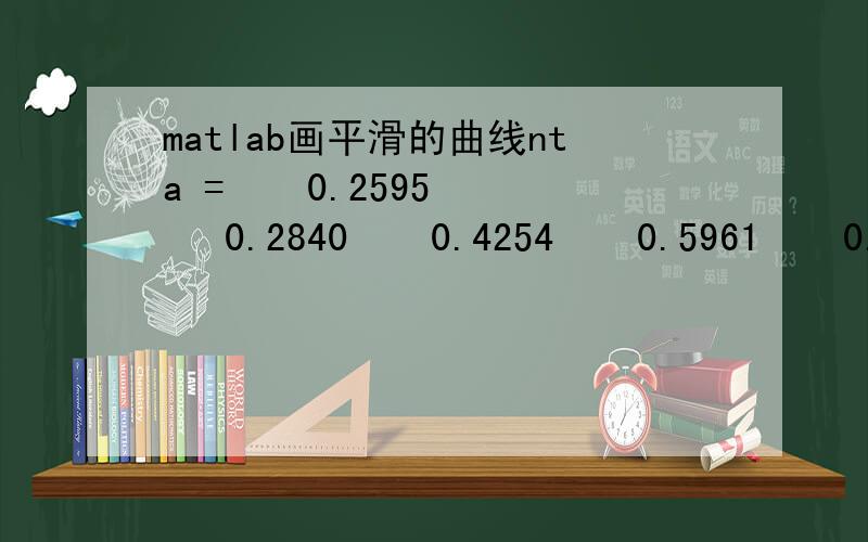 matlab画平滑的曲线nta =    0.2595    0.2840    0.4254    0.5961    0.7023    0.7709    0.7962    0.8182    0.8341    0.8385    0.8453m2 =    1.2400    1.4200    2.6900    5.1300    8.5200   12.7500   17.3900   22.2000   27.4100   28.6700   32.3