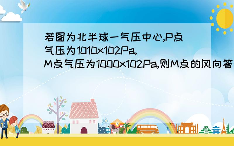 若图为北半球一气压中心,P点气压为1010x102Pa,M点气压为1000x102Pa,则M点的风向答案是西南风