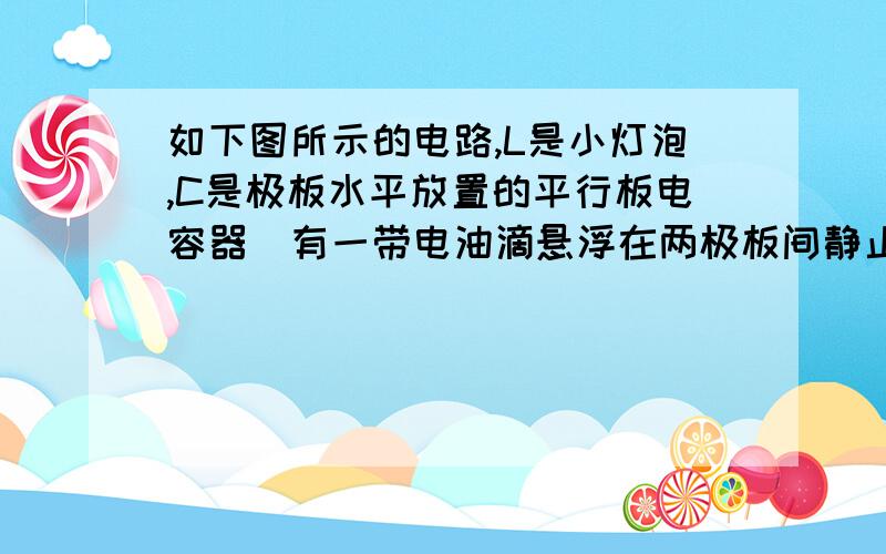 如下图所示的电路,L是小灯泡,C是极板水平放置的平行板电容器．有一带电油滴悬浮在两极板间静止不动．若滑动变阻器的滑片向下滑动,则A．L变亮               B．L变暗C．油滴向上运动        D