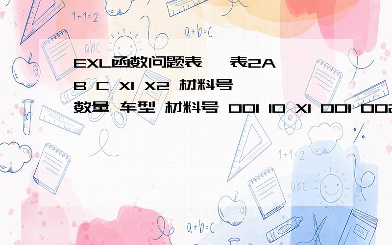 EXL函数问题表一 表2A B C X1 X2 材料号 数量 车型 材料号 001 10 X1 001 002 5 X1 002 001 6 X2003 1 X2一种车型有若干种材料 一种材料可能用在不同车型上,每种车型使用的材料又不一样,因为表格从WORD上