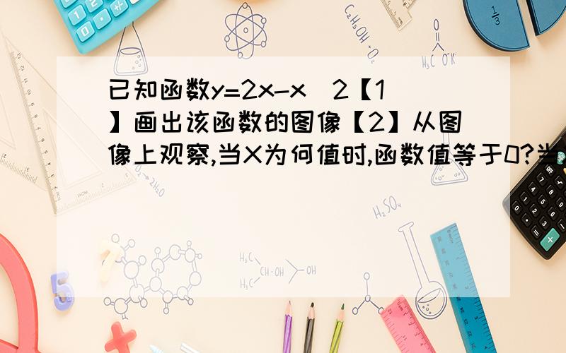 已知函数y=2x-x^2【1】画出该函数的图像【2】从图像上观察,当X为何值时,函数值等于0?当X取何值时,函数值为负数?【3】判断点（6,-24）是否在函数图像上?