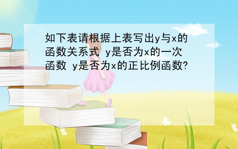 如下表请根据上表写出y与x的函数关系式 y是否为x的一次函数 y是否为x的正比例函数?