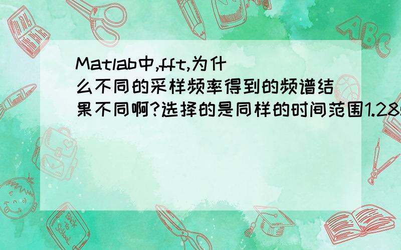 Matlab中,fft,为什么不同的采样频率得到的频谱结果不同啊?选择的是同样的时间范围1.28s当N=128时当N=256时为什么振幅差别这么大呢,求解,求解啊~~