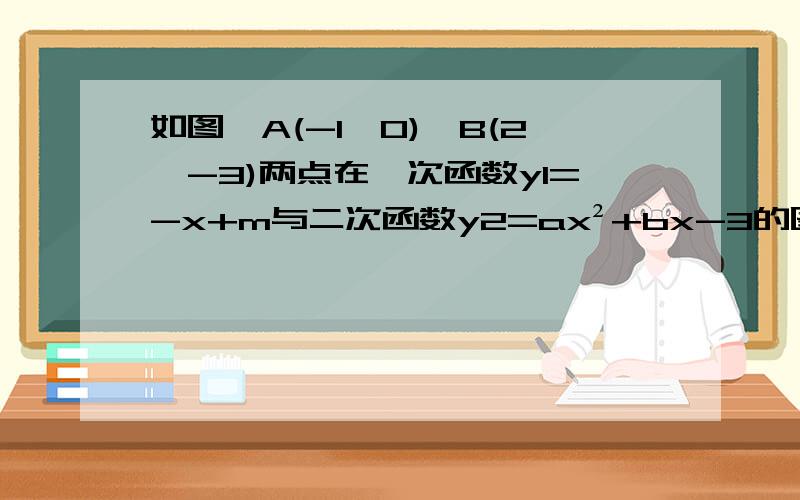 如图,A(-1,0)、B(2,-3)两点在一次函数y1=-x+m与二次函数y2=ax²+bx-3的图像上.(1)求m的值和二次函数的解析式；（2）请直接写出使y1>y2时,自变量x的取值范围.