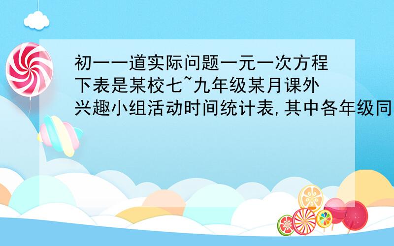 初一一道实际问题一元一次方程下表是某校七~九年级某月课外兴趣小组活动时间统计表,其中各年级同一兴趣小组每次活动时间相同求出九年级各个课外兴趣小组活动的次数 课外小组活动总