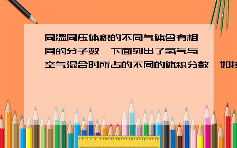 同温同压体积的不同气体含有相同的分子数,下面列出了氢气与空气混合时所占的不同的体积分数,如按理论计算,爆炸最猛烈的可能是 A.氢气占10%B氢气占67% C氢气占28.6%D.占74.2%